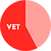 A pie chart with two third of VET